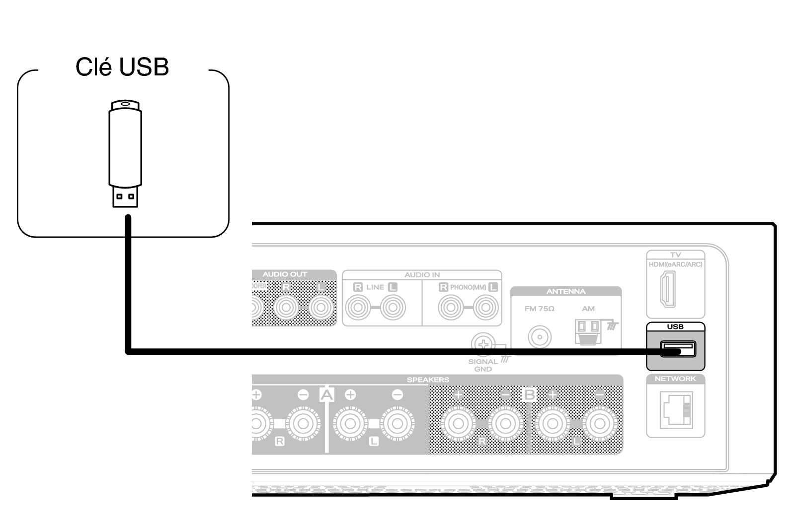 Conne USB MCR60nU
